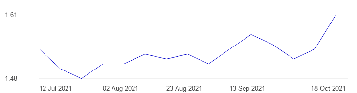 global-petrol-prices