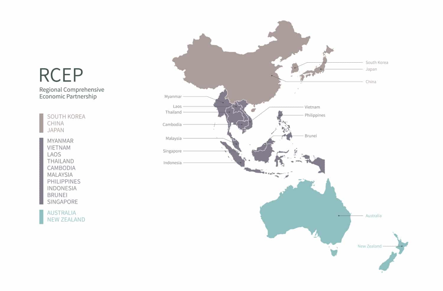 RCEP-trade-agreement