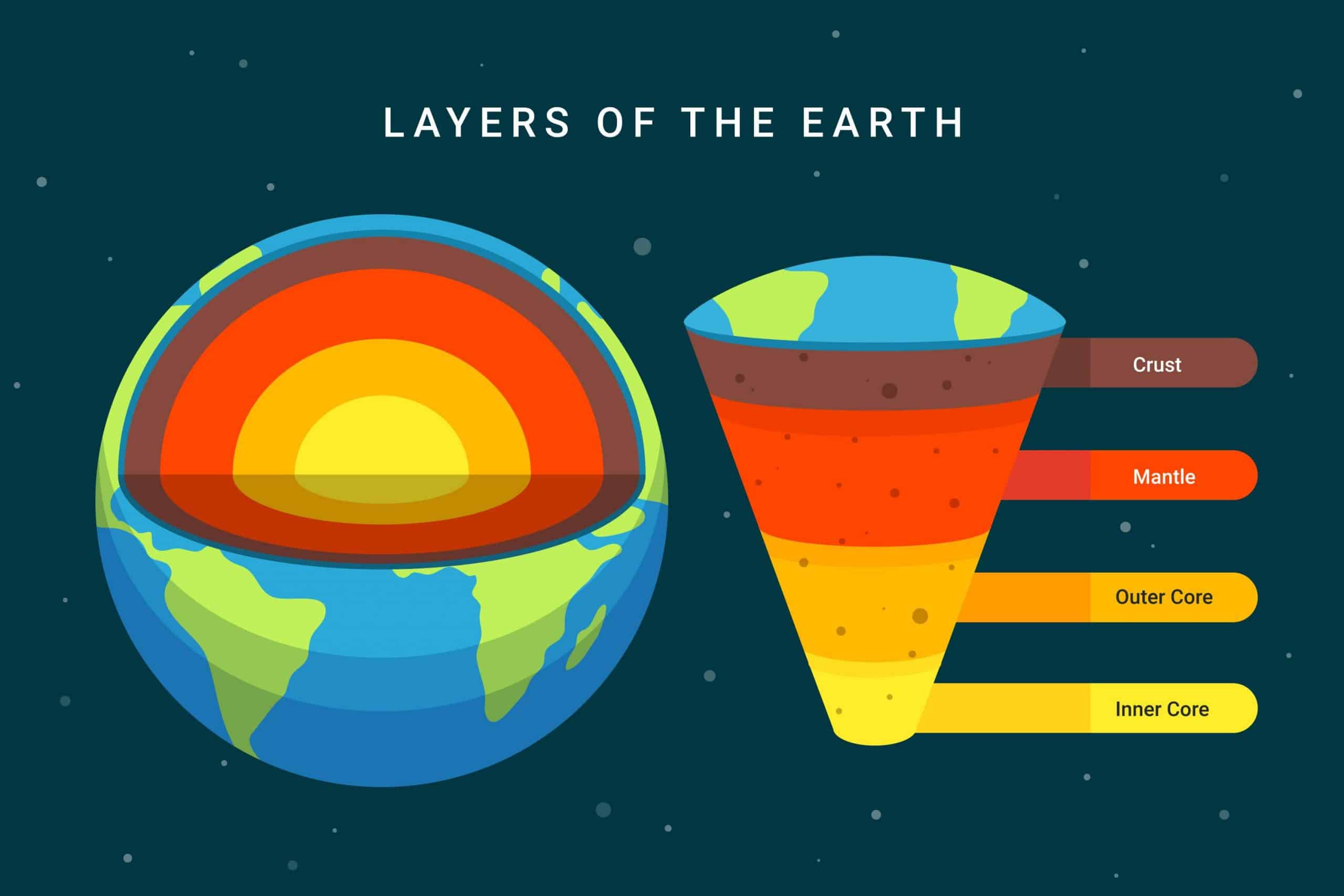 Earth's crust