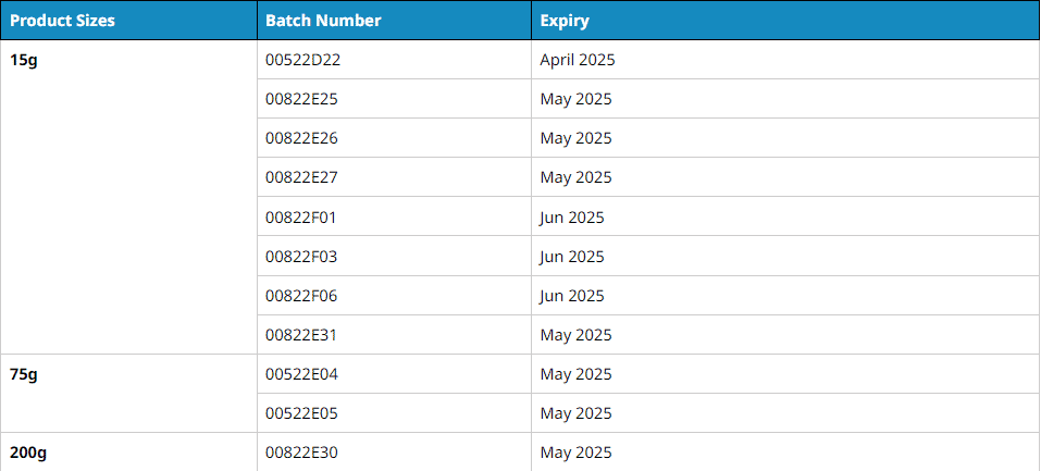 Lucas' recall list