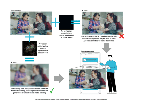 An illustration of how the algorithm will work. Image: CSIRO