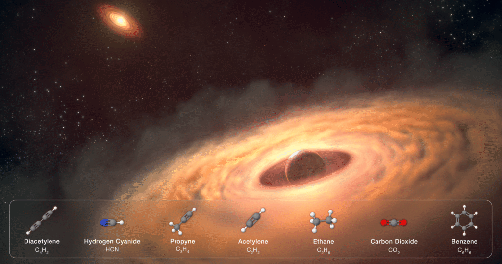 An artistic rendering of the disk around the exoplanet (bottom right), the host star (top) and a list of the gases believed to form a moon. Graphic: NASA