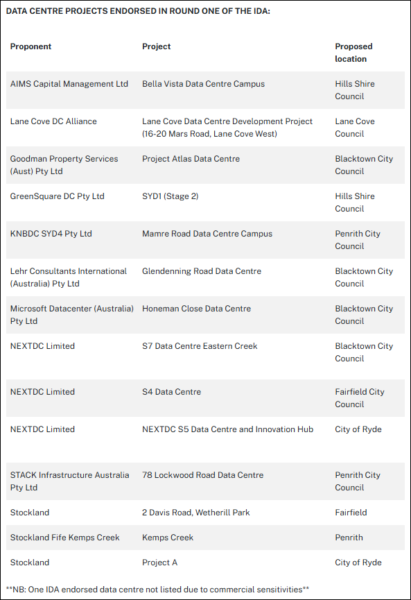 Microsoft is eyeing Blacktown City as host for their new data centre. Graphic: NSW Government.