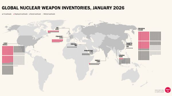 Graphic: Stockholm International Peace Research Institute (SIPRI)